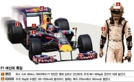 F1, 연 매출 39억 달러..'지상 최대 스포츠'