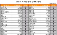 [표] 외국인, KCC건설 23거래일 연속 순매도