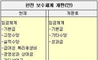 한전, 급여체계 성과연동 연봉제로 전환(종합) 