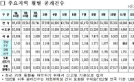 지난 2월 개포 주공 1억원 떨어져.. 거래량도 소폭 감소