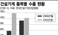 '굴삭기 훈풍' 건설기계시장 부활