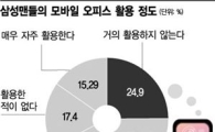 '삼성맨' 절반 이상 '모바일 오피스' 활용