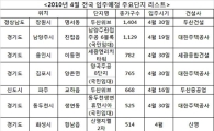 4월 경기 입주물량 크게 늘어..8900여가구