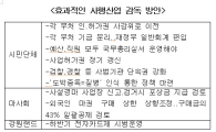 [건전한국 백신프로젝트]사김위에 인.허가권 부여해야