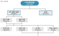 22일은 '세계 물의 날'.. "지구촌, 물 전쟁 중"