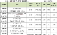 법원 경매 "주상복합이 무너진다".. 올해 70%대 낙찰 
