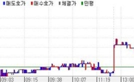 채권초약세..윤국장 발언 차익실현자극