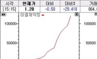 215풋 누적 미결제 12만계약 돌파