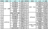 턴키 설계심의 '투명'해진다