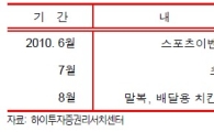 닭고기株, 올해 가격·원가·수요 3박자 '쾌청'