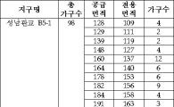 LH, 연내입주 타운하우스 300가구 5월 분양