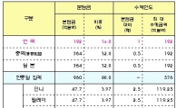 아시아판 IMF 'CMI 다자화 협정' 공식 발효