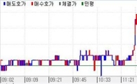 채권 이틀연속 약세..베어스팁