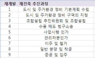 "절차 알면 투자도 보인다"..재개발·재건축사업 진행 어떻게 ?