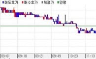 채권 3일만 강세반전..반발매수