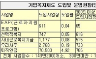 내달부터 中企에 선진복지제도 컨설팅서비스 