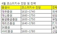 [4월 증시]코스피 지수 1600~1780 박스권 예상