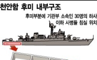 [해군초계함침몰]침몰당시 장병들의 근무시간은