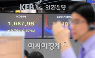 [포토] 불안한 출발하는 코스피