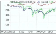 IRS CD금리↓여파..CRS 초계함 영향