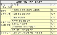 IT정책 새판짜기 돌입...상반기 20여개 육성책마련