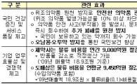 의약품 절반에 전자태그...투명성↑ 오남용↓