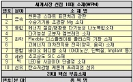 세계시장선점 10대 핵심소재 확정(종합)