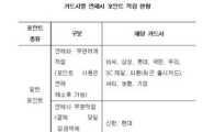 카드연체대금 익월 결제일까지 갚으면 포인트 적립