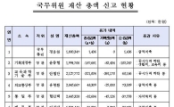 [재산공개]국무위원 재산 총액 신고 현황