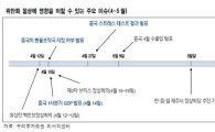 日·中 통화 가치가 한국 증시에 미치는 영향은?