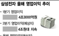 삼성전자, 2Q 또 기록깰 것..하반기는 '글쎄'