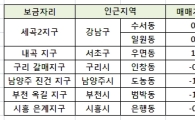 2차보금자리 인근 아파트값, 서울↑ 경기도↓