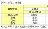 '집 살때 받는 보너스'..절세 방안 철저히 따져야