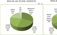 "퇴직 후 재고용"이냐 "정년연장형 임금피크"냐