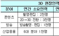 2015년 무안경 3D TV시대....콘텐츠 5분의1 3D구현