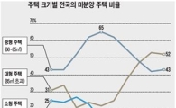 부동산 투자의 새 핵심 키워드는 '베이비붐 세대'