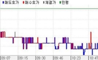 채권 통안2년·국고5년위주 강세