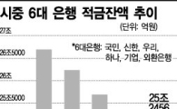 '이자로 노후생활' 옛말..외면받는 정기예·적금 