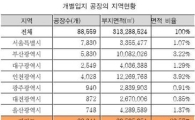 중부발전, 이산화탄소포집 실증설비 착공
