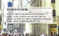 금융위기 유탄 헐값매물 M&A로 시장 확대 준비하라