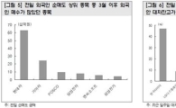 外人 추가 매도 가능성 큰 종목은..'현대차·한국타이어'
