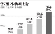2주새 뒤바뀐 한국은행의 가계부채 시각