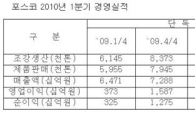 포스코, 2010년 1Q 실적 ‘굿’ 영업익 1.44조원(상보)