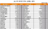[표] 외국인, 엘엠에스 12거래일 연속 순매도
