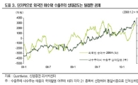 [증시전망]인텔의 영향력
