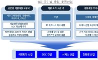 "중동, 향후 10년간 5%선 안정적 성장 기대"<삼성硏>