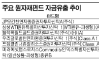 원자재펀드 환매하니 '쑥' 괜히 팔았네