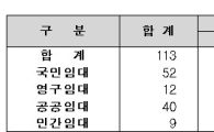 [주택종합계획]수도권 26만 등 전국서 40만가구 공급
