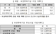 [주택종합계획]국민주택기금서 전세자금 5.6조 지원