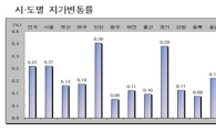 3월 전국 땅값 0.2%↑..거래량도 3.2% 늘어